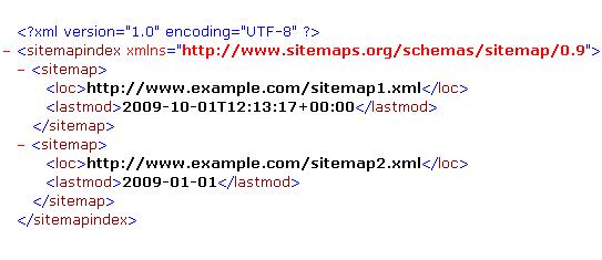this is how sitemap index file looks